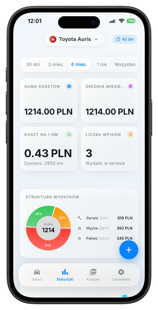 Auto Dbam — ekran Statystyki z wykresem wydatków